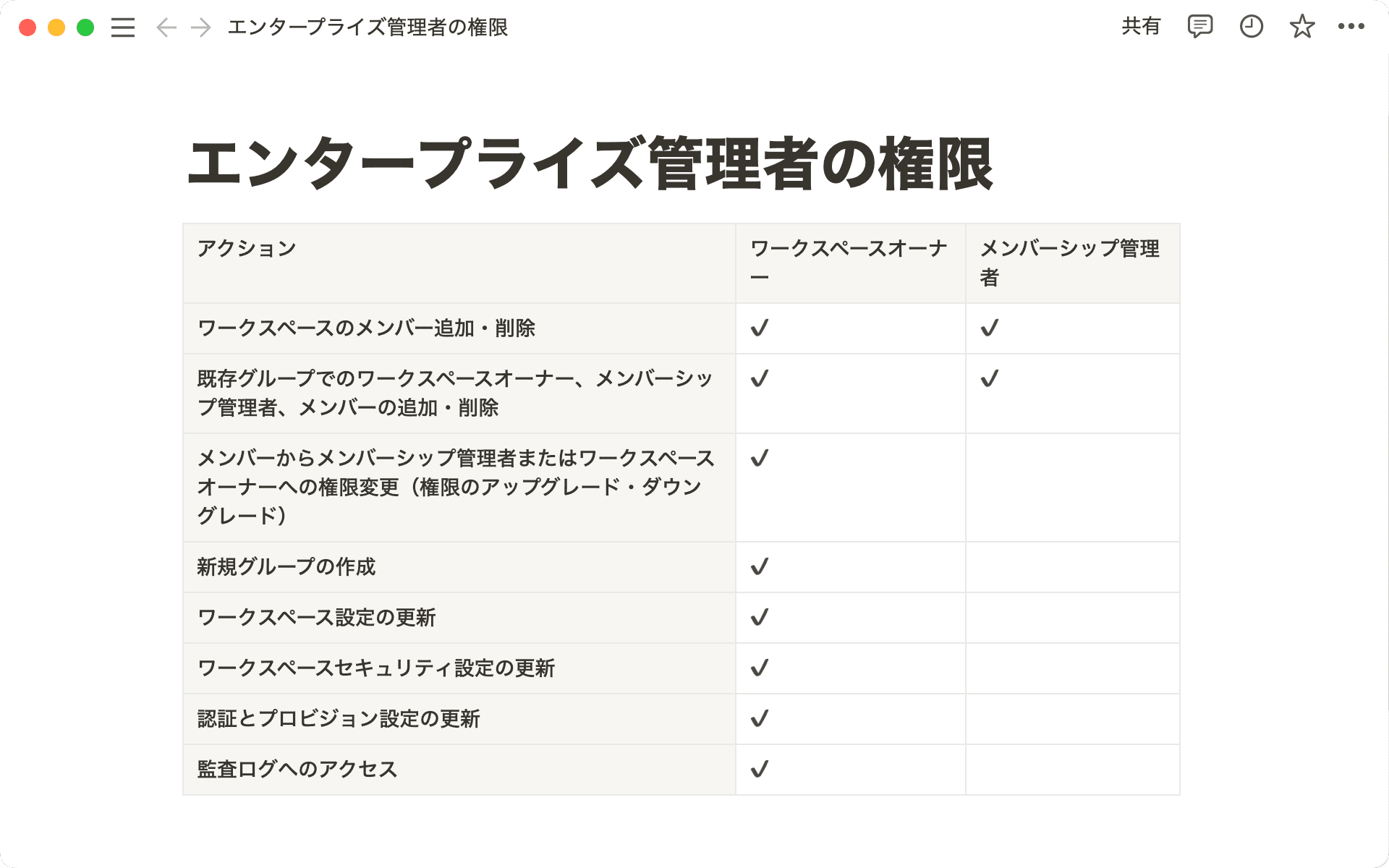 エンタープライズ管理者の権限