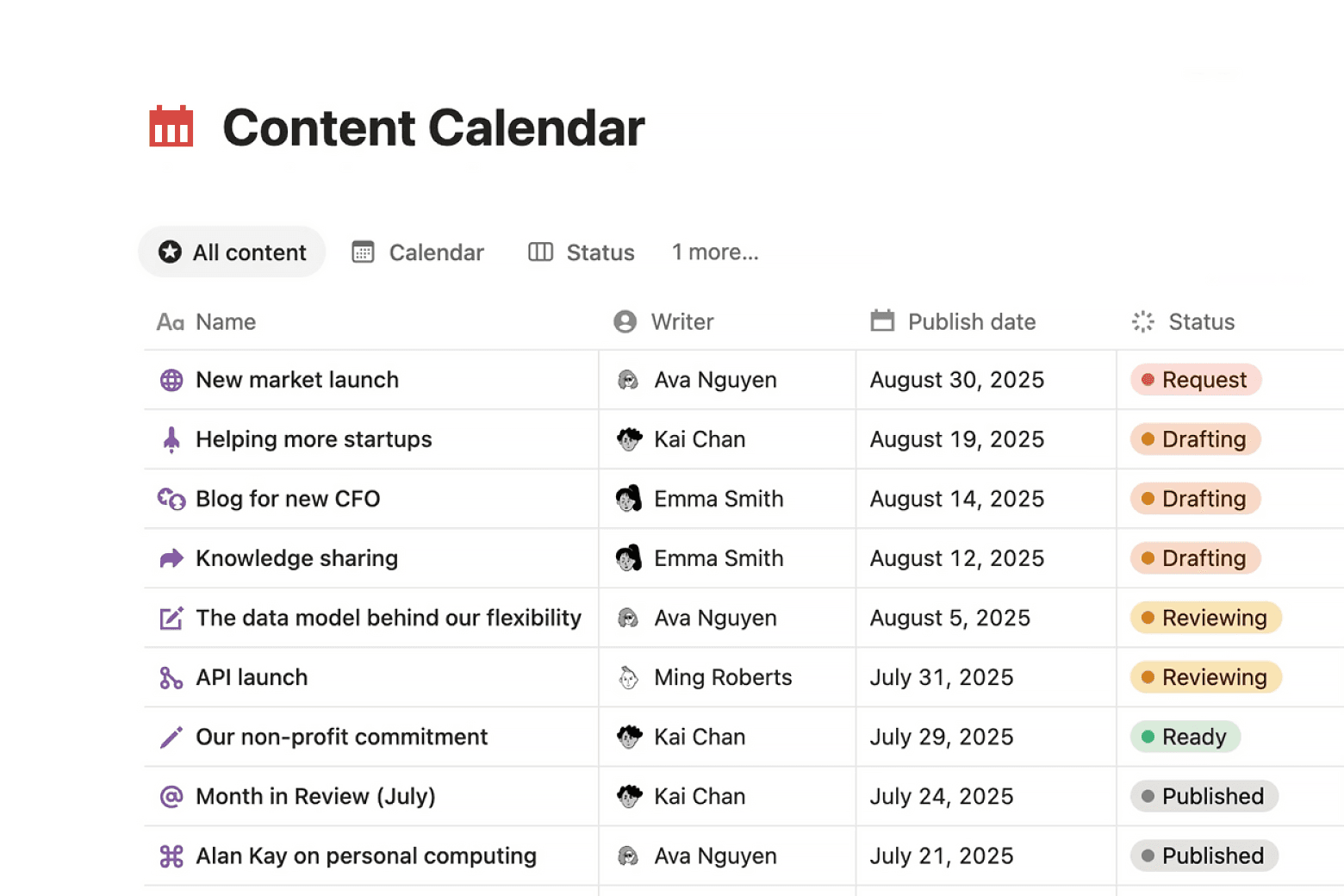 Documentos de Notion
