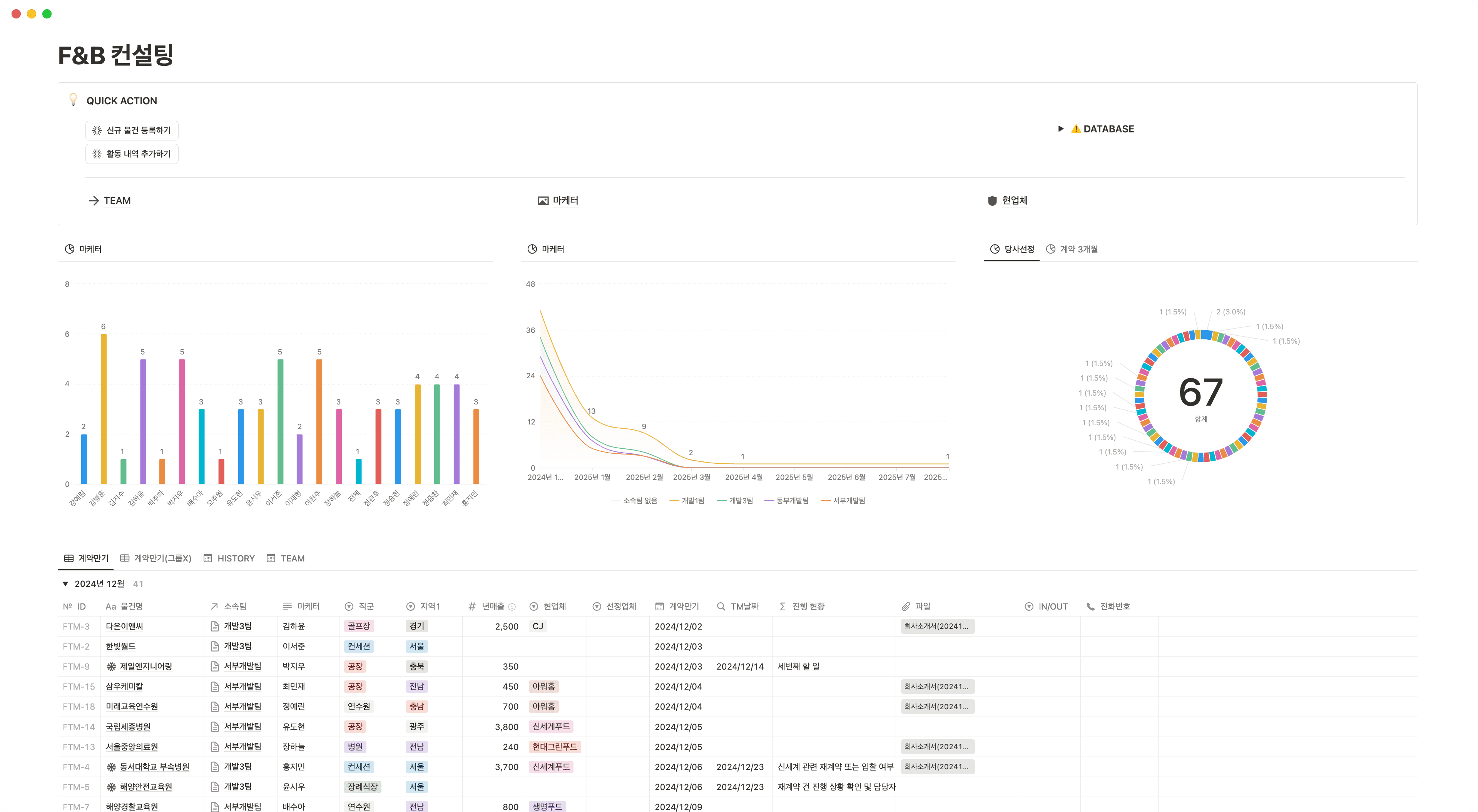 전시진(Sireal) : F&B 회사 대상 컨설팅 사례