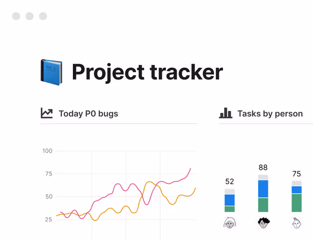 Gráficos de barra y visualización de datos
