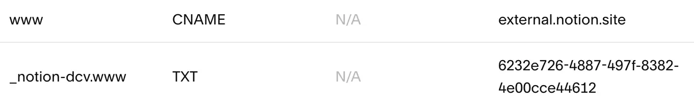 ca: squarespace paso 5