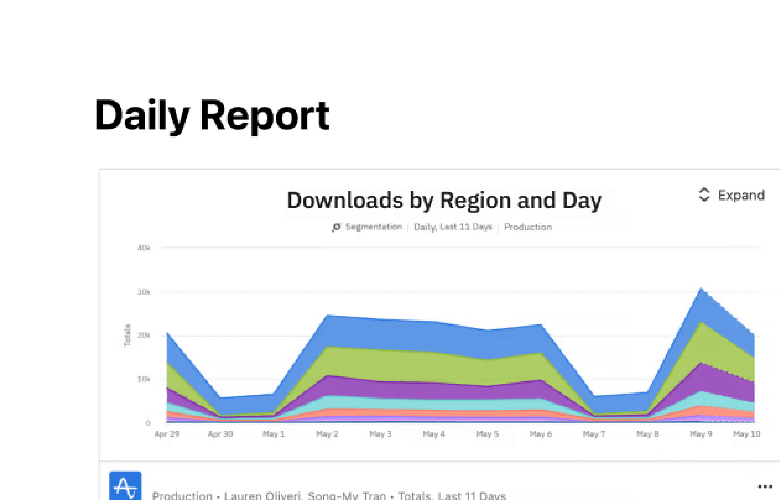 Integraciones de Amplitude