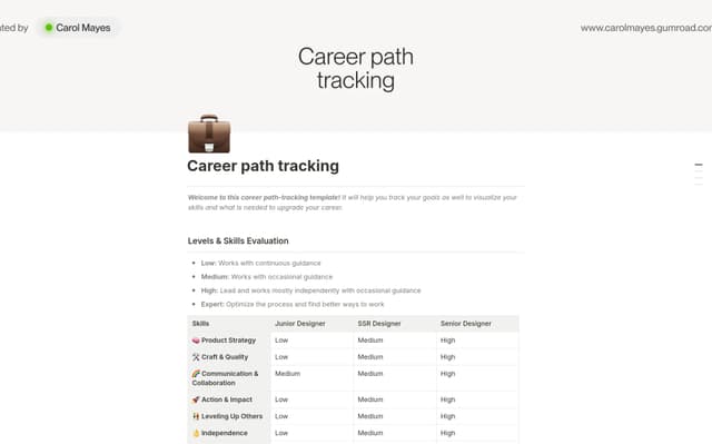 Career Path Tracking Template