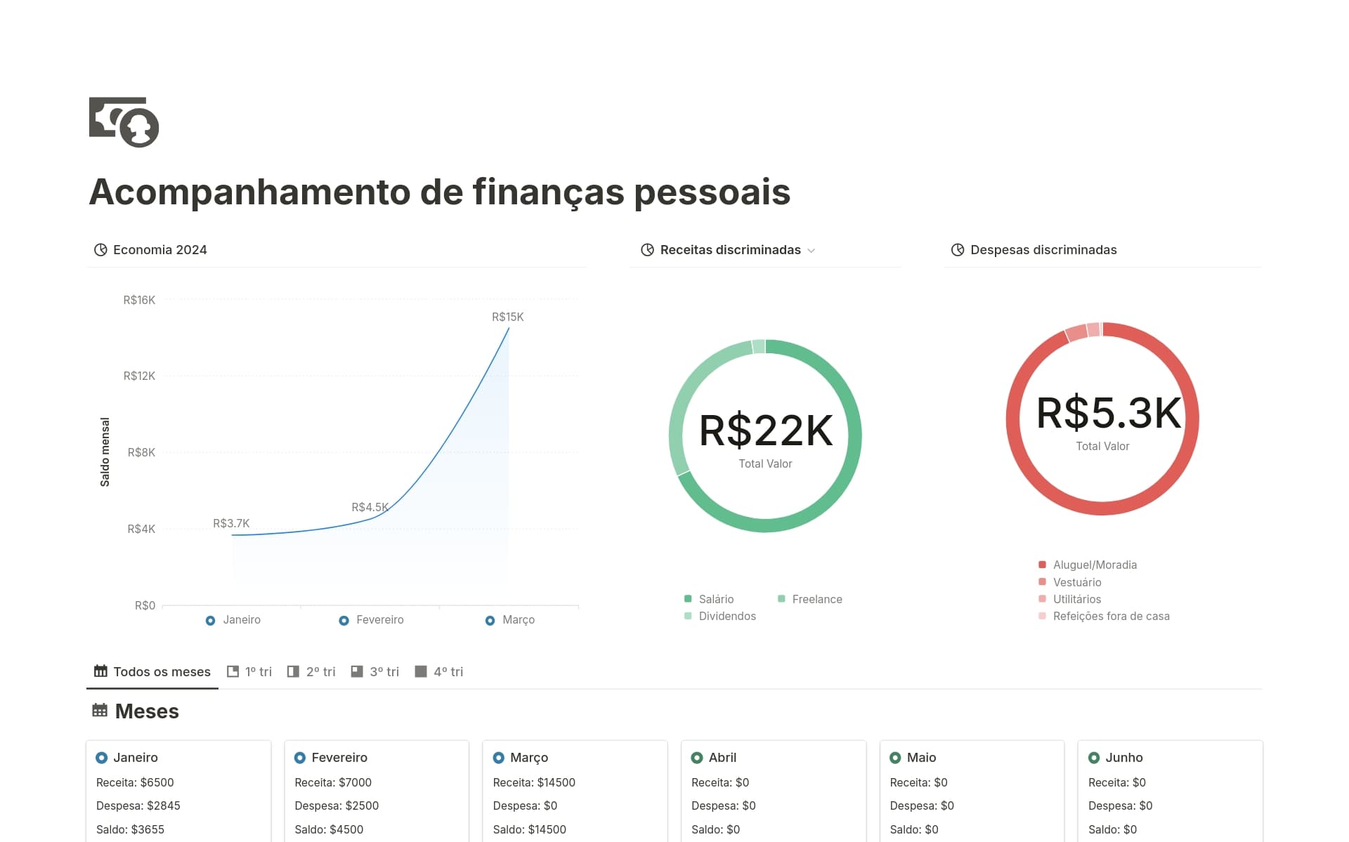 Uma prévia do modelo para Acompanhamento de finanças pessoais (com automações)