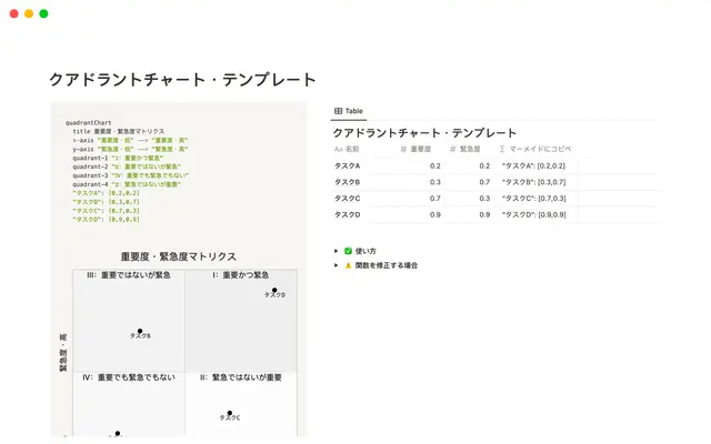 クアドラントチャート・テンプレート