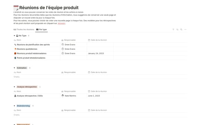 Ensemble de réunions pour le développement de produits